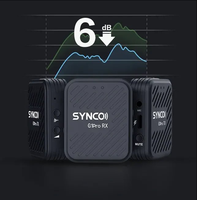 Радиосистема Synco G1 (A1) Pro детальное изображение - 5