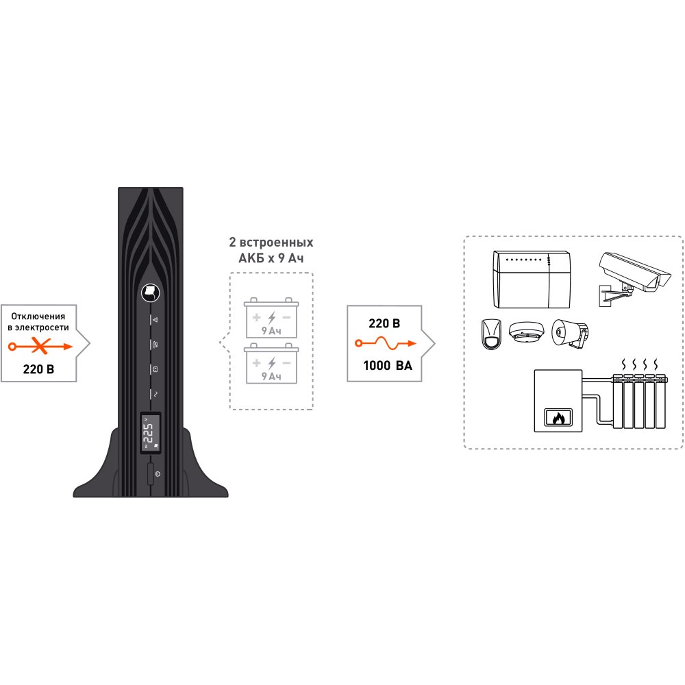 ИБП Бастион SKAT-UPS 1000-RACK-ON-2X9 детальное изображение - 6