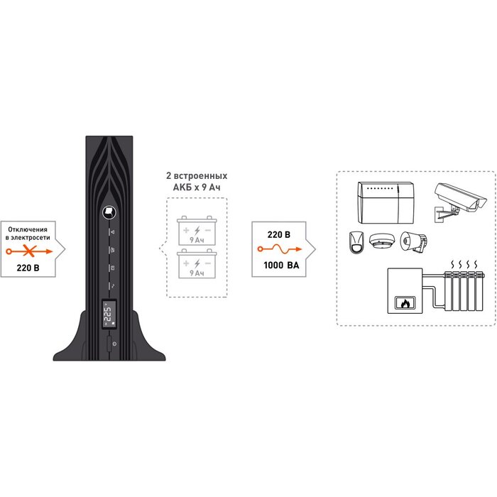 ИБП Бастион SKAT-UPS 1000-RACK-ON-2X9 №6