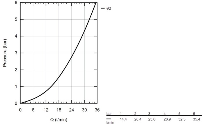 Смеситель  №5
