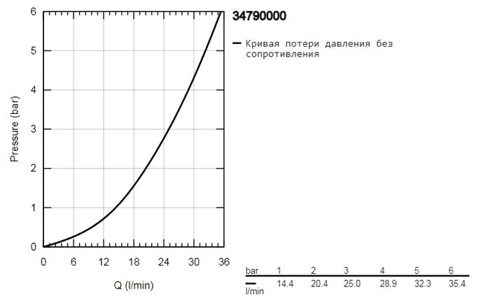 Смеситель Grohe Precision Feel 34790000 №6