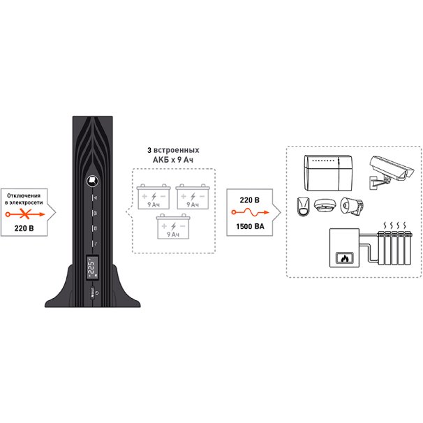 ИБП Бастион SKAT-UPS 1500-RACK-ON-3X9 детальное изображение - 7