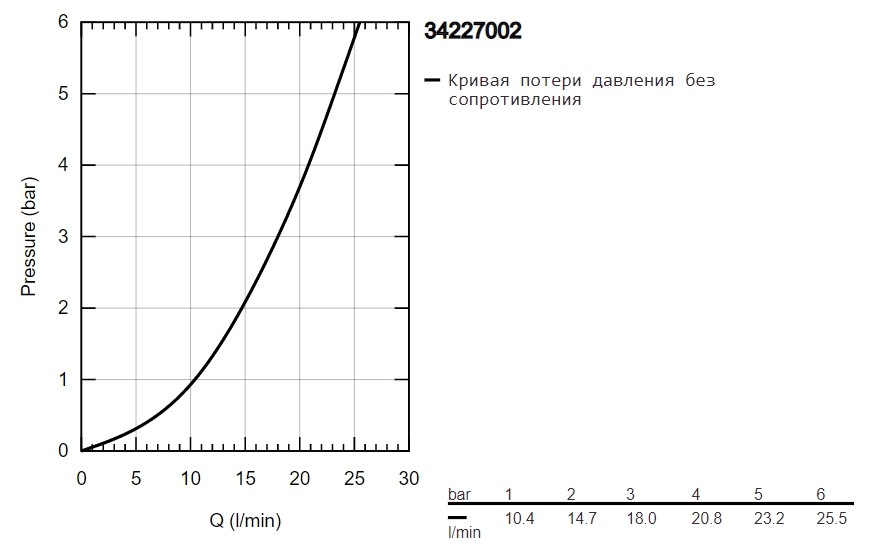 Смеситель Grohe Precision Trend 34227002 детальное изображение - 4