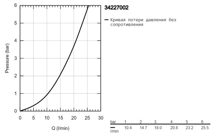 Смеситель Grohe Precision Trend 34227002 №4