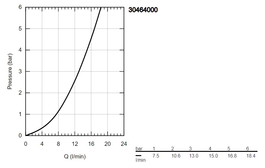 Смеситель Grohe Via 30464000 детальное изображение - 6