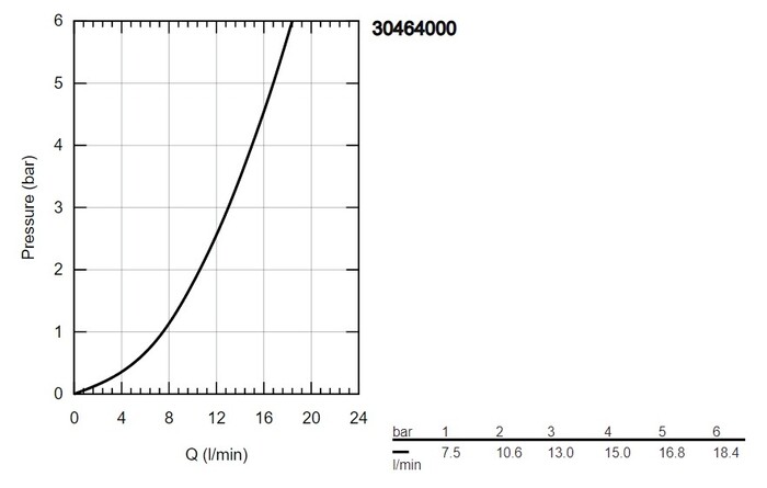 Смеситель Grohe Via 30464000 №6