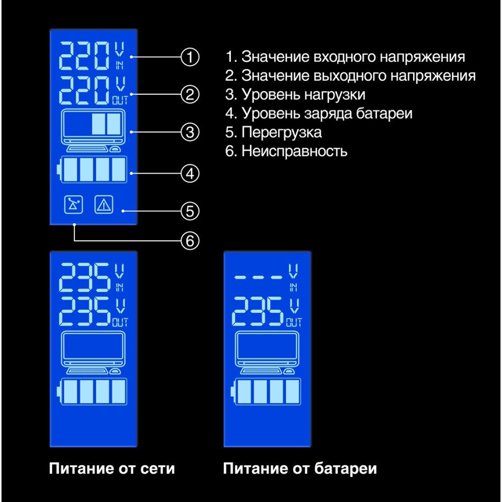 ИБП ExeGate Power Smart ULB-1000.LCD.AVR.2SH детальное изображение - 3