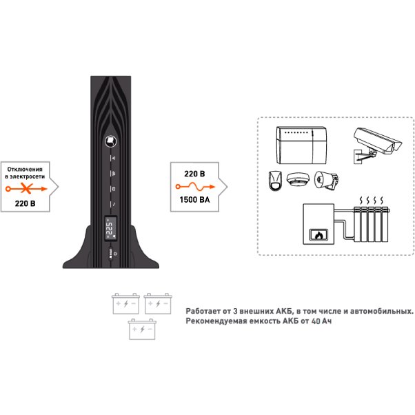 ИБП Бастион SKAT-UPS 1500-RACK-ON детальное изображение - 6