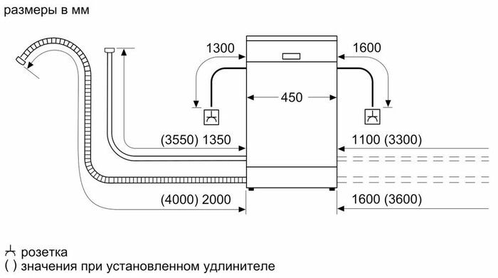 Встраиваемая посудомоечная машина Bosch SRV 2IKX2BR, белая №8