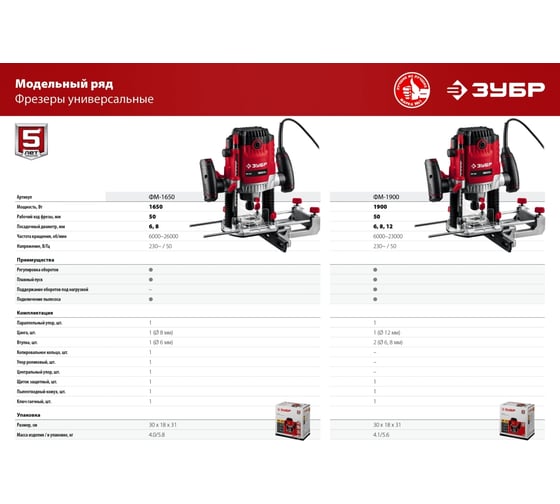 Фрезер ЗУБР ФМ, 1650 Вт, Красный детальное изображение - 13