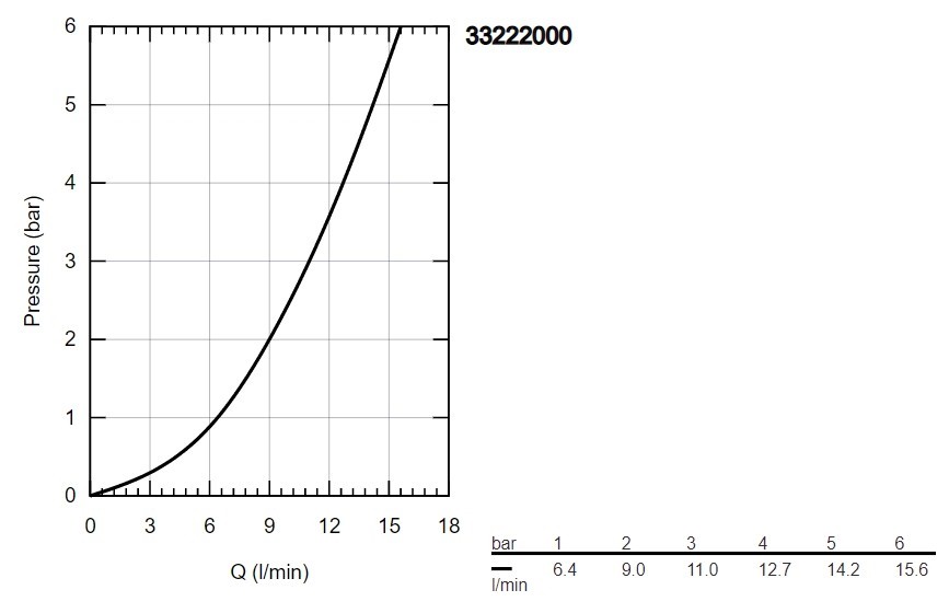 Смеситель Grohe Via 33222000 детальное изображение - 5