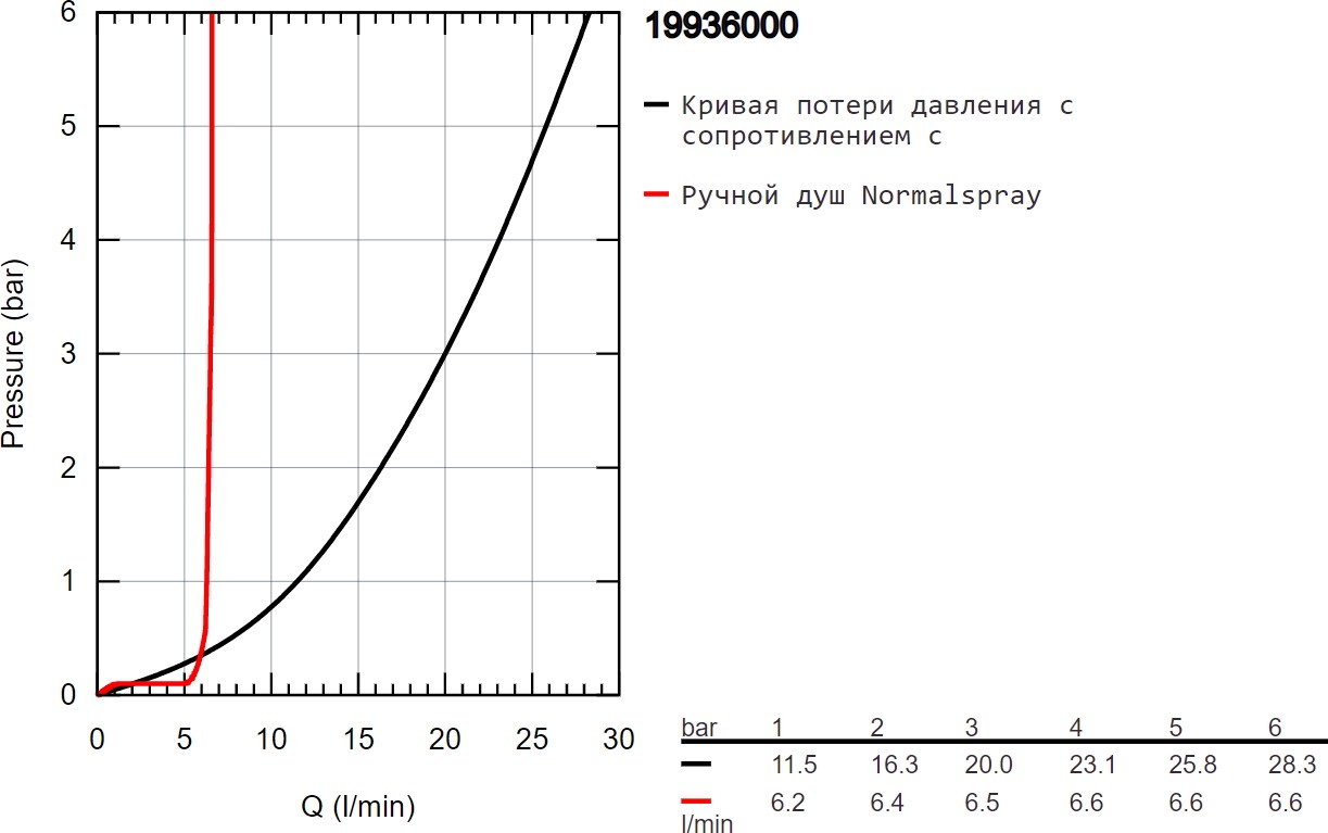 Смеситель Grohe Grandera 19936000 детальное изображение - 5