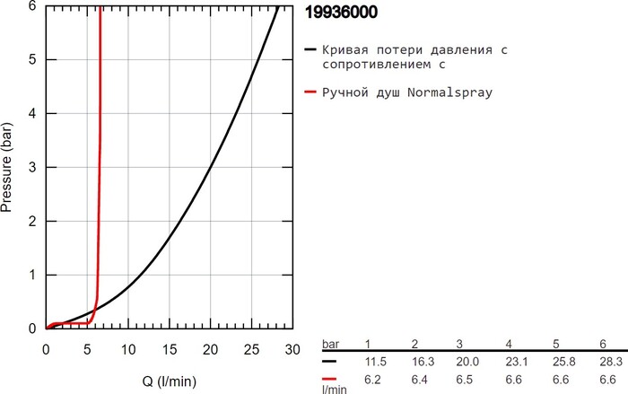 Смеситель Grohe Grandera 19936000 №5