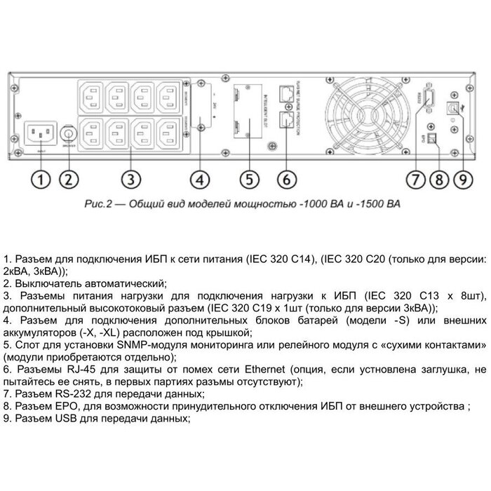 ИБП SNR ELEMENT II UPS-ONRT-1000-XL24 (без батареи) №4