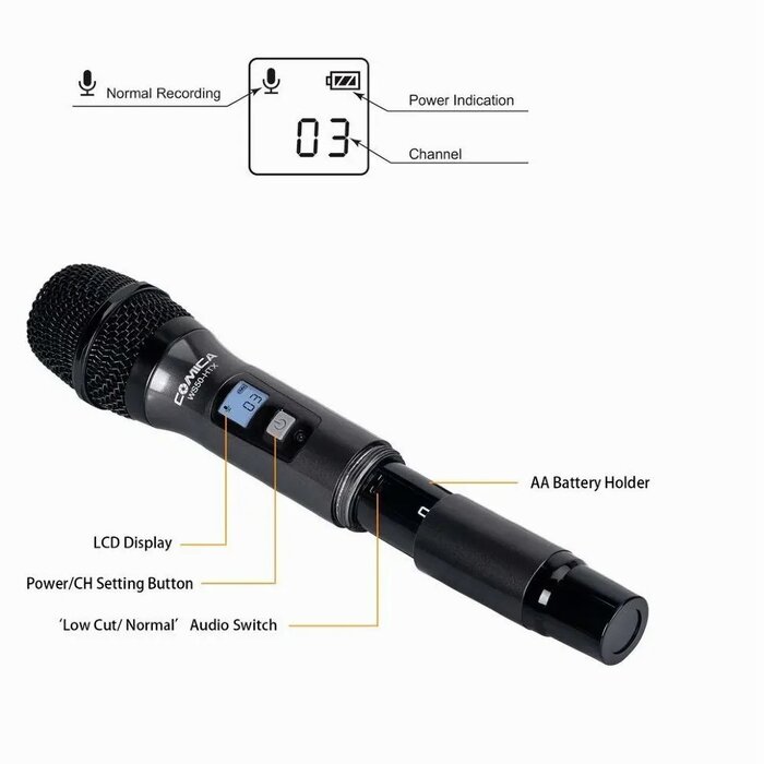 Микрофон CoMica UHF CVM-WS50HTX №5