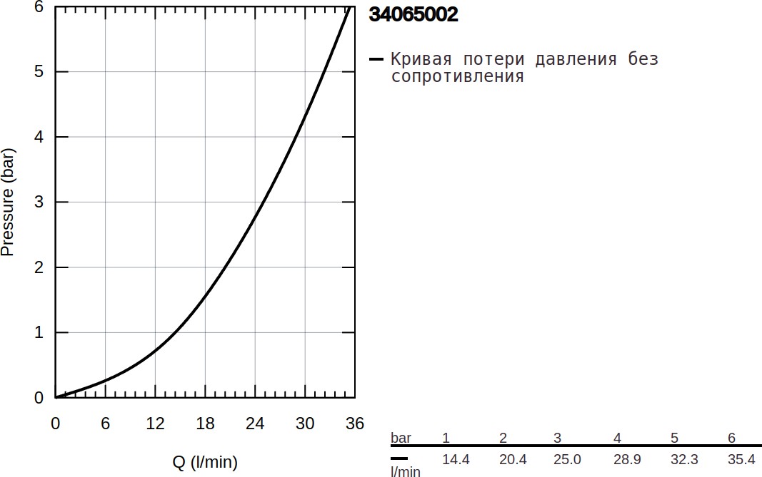 Смеситель  детальное изображение - 12