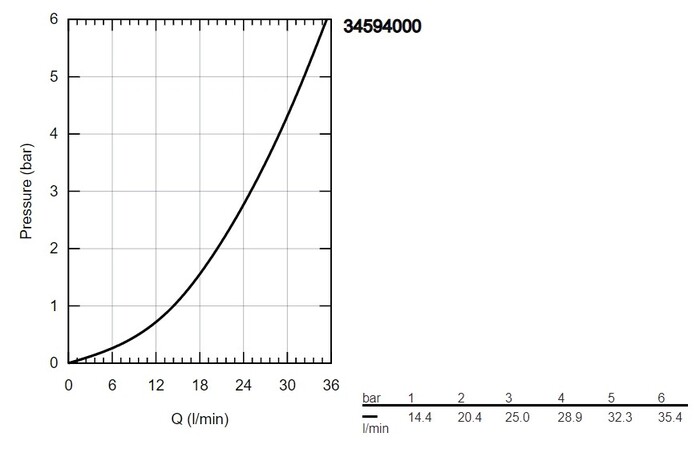 Смеситель Grohe Precision Start 34594000 №5