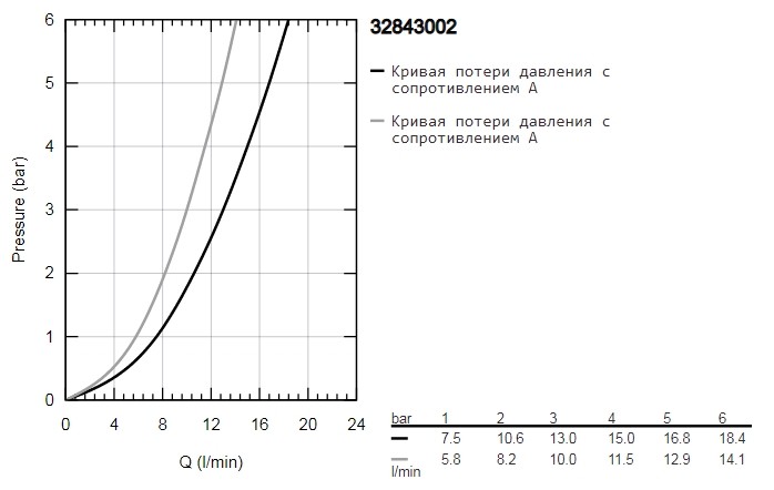 Смеситель  детальное изображение - 7