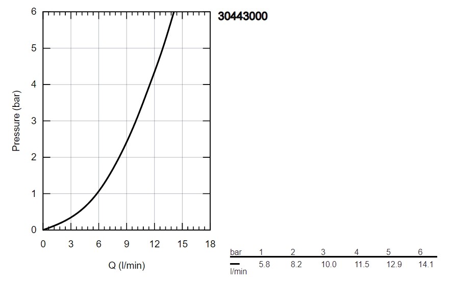 Смеситель Grohe Vento 30443000 детальное изображение - 7