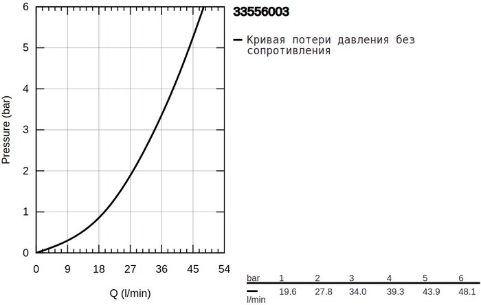 Смеситель Grohe Eurosmart 33556003 №6