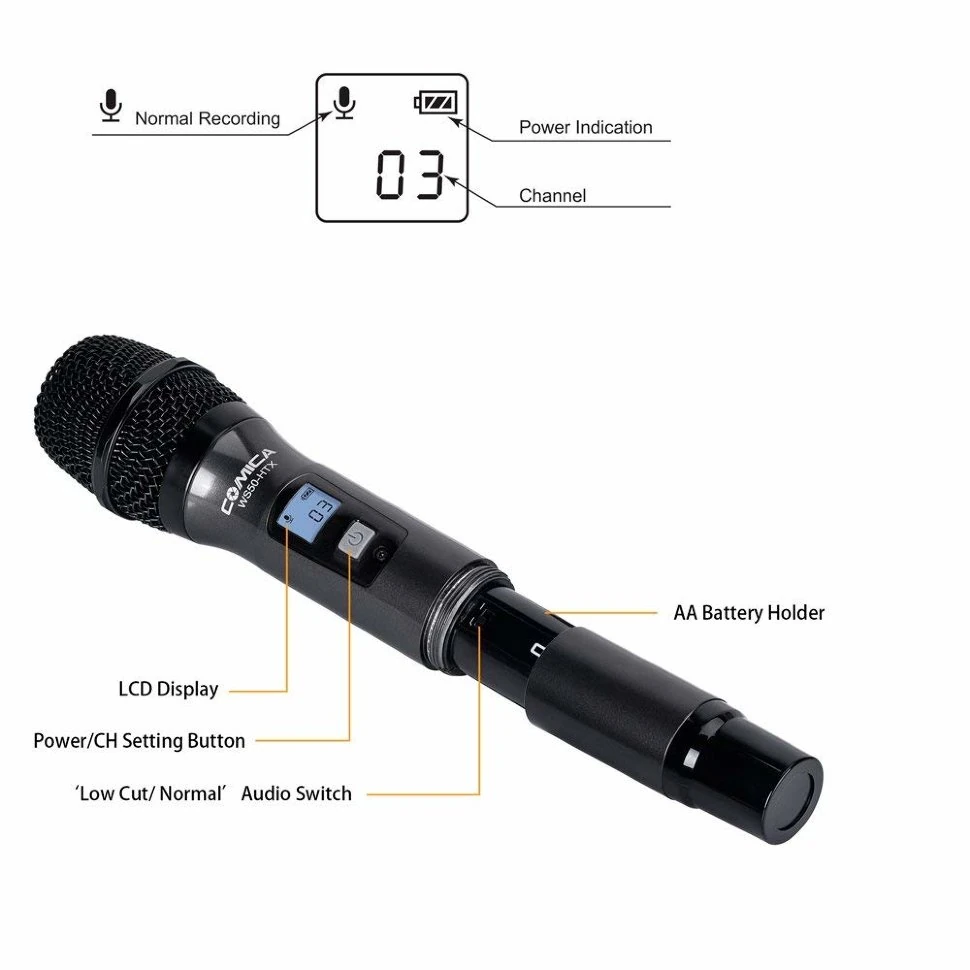 Микрофон CoMica UHF CVM-WS50HTX, Черный детальное изображение - 4
