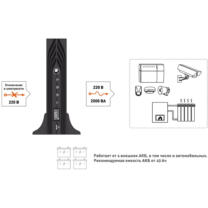 ИБП Бастион SKAT-UPS 2000 RACK детальное изображение - 4