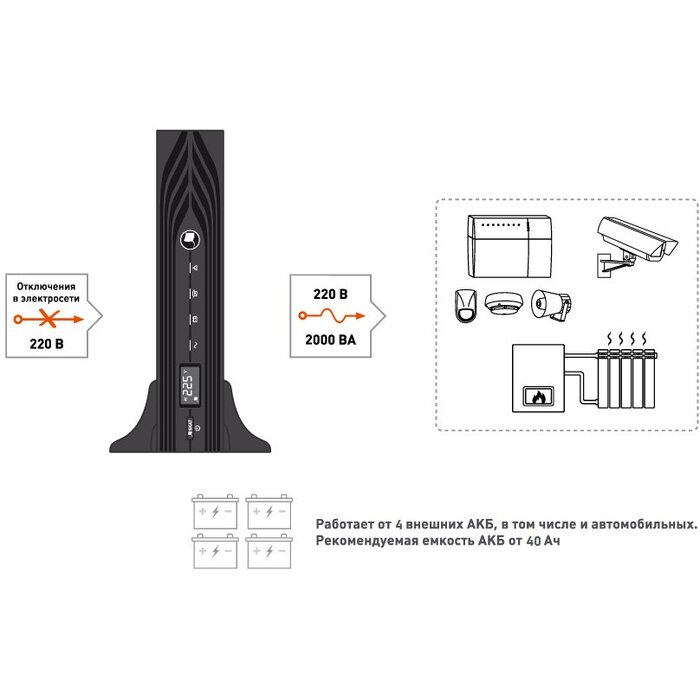 ИБП Бастион SKAT-UPS 2000 RACK №4