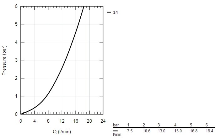 Смеситель  детальное изображение - 2
