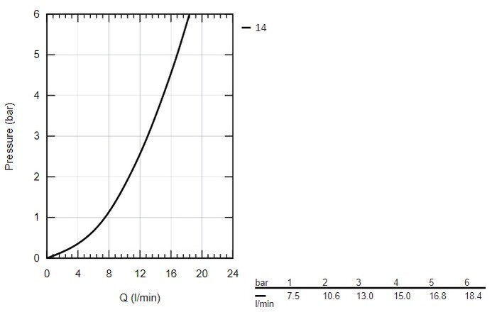 Смеситель  №2