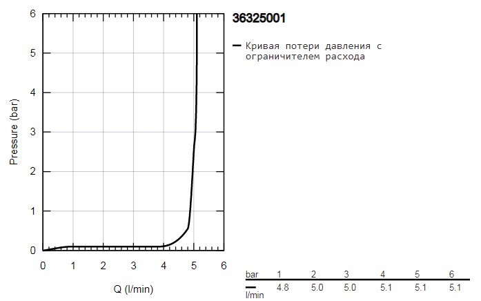 Смеситель  детальное изображение - 6
