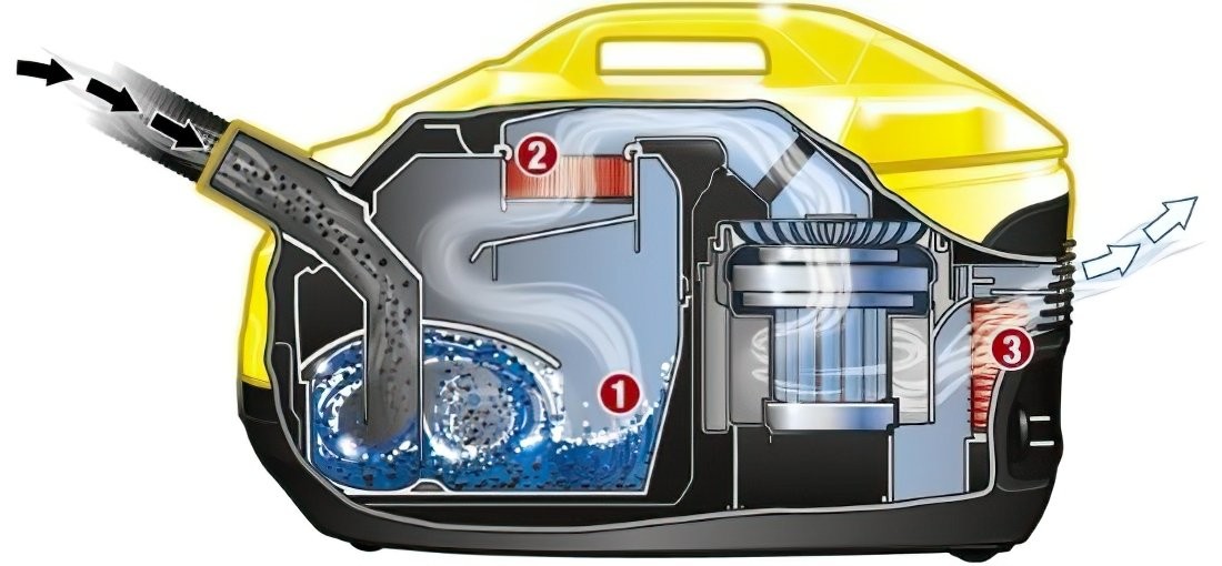 Пылесос Karcher DS 6, Желтый детальное изображение - 2