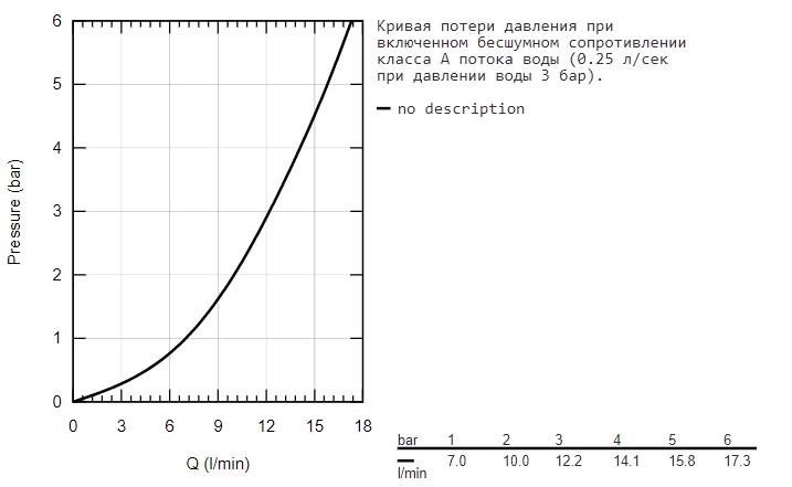 Смеситель  детальное изображение - 5