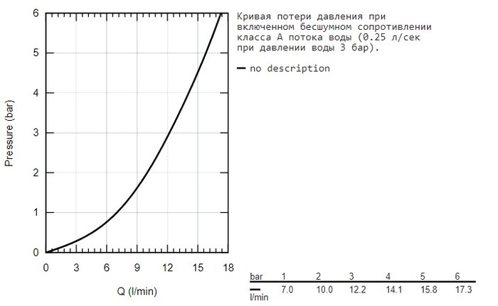 Смеситель  №5