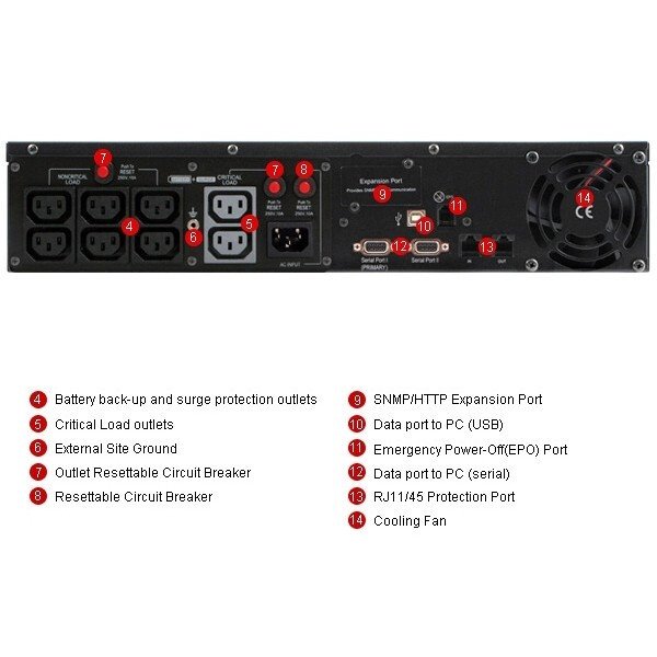 ИБП CyberPower PR1000ELCDRT2UA детальное изображение - 3