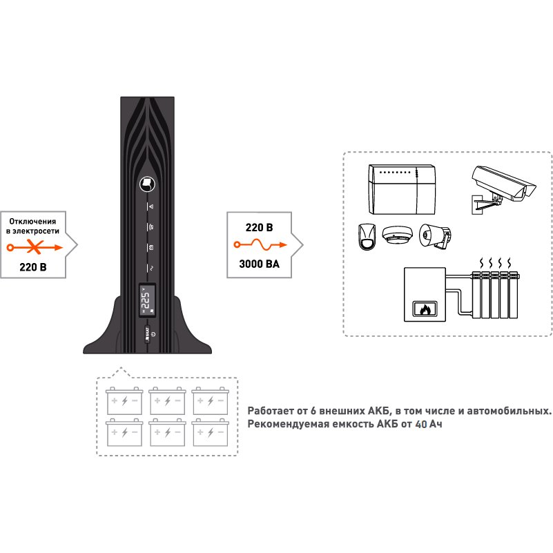 ИБП Бастион SKAT-UPS 3000-RACK-ON детальное изображение - 8