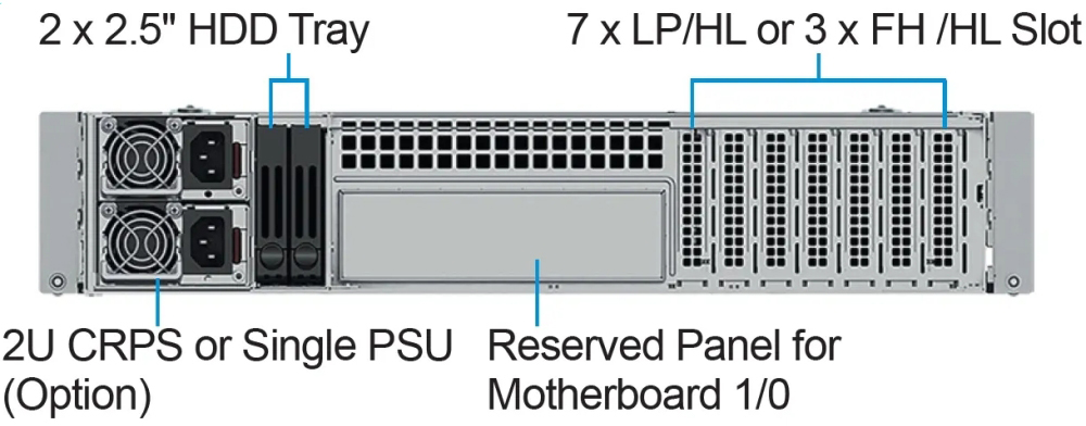 Серверный корпус Ablecom CS-R28-03P, 1200 Вт, Черный детальное изображение - 4