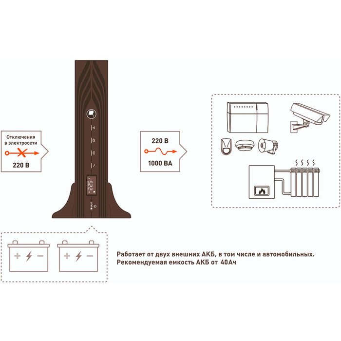 ИБП Бастион SKAT-UPS 1000-RACK-ON-E №6