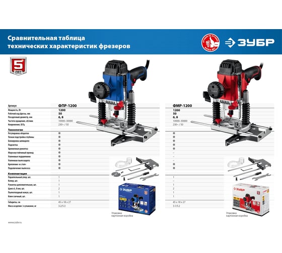 Фрезер ЗУБР ФМР, 1200 Вт, Красный детальное изображение - 19