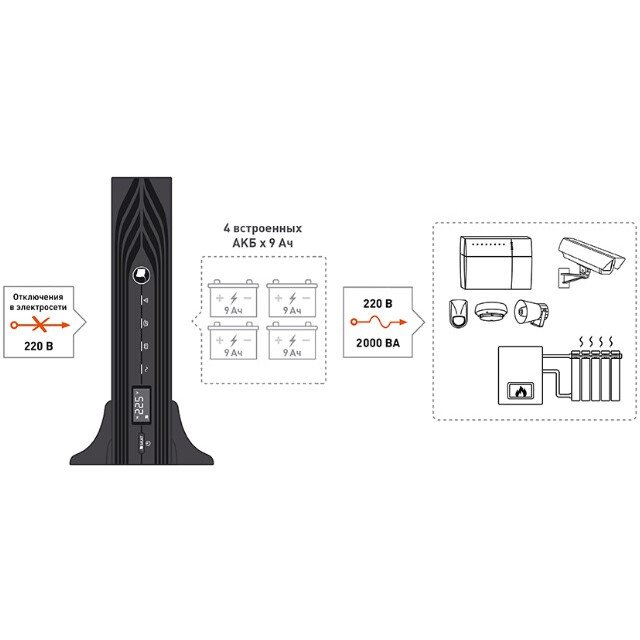 ИБП Бастион SKAT-UPS 2000-RACK-ON-4X9 детальное изображение - 8