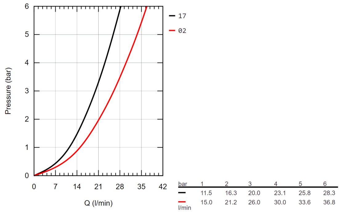 Смеситель  детальное изображение - 4