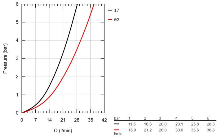 Смеситель  №4