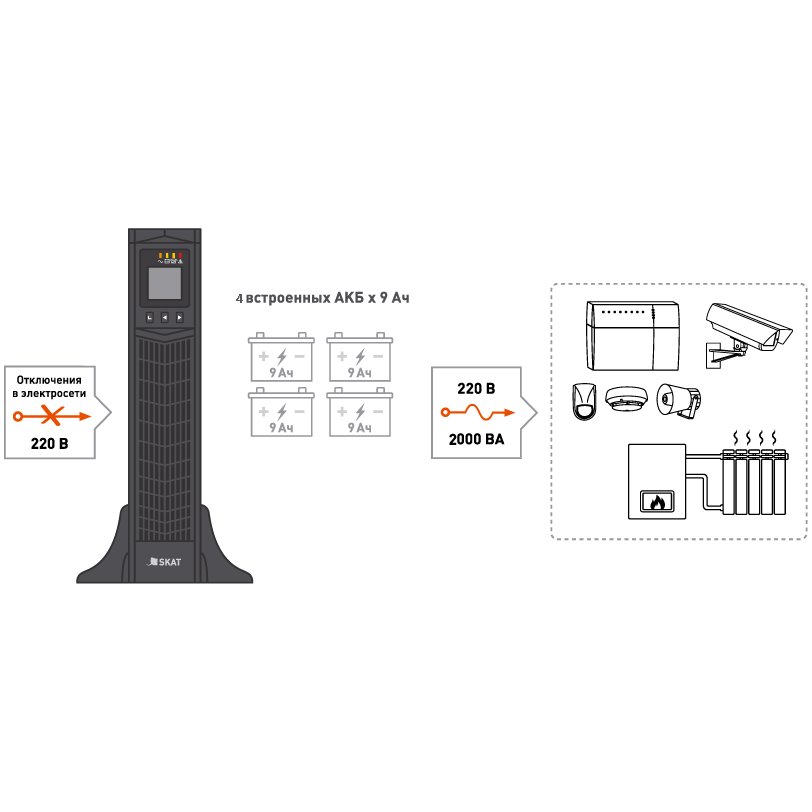 ИБП Бастион SKAT-UPS 2000 RACK+4x9Ah детальное изображение - 4