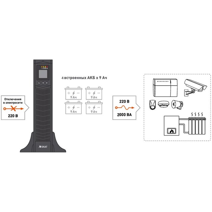 ИБП Бастион SKAT-UPS 2000 RACK+4x9Ah №4