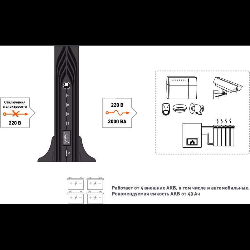 ИБП Бастион SKAT-UPS 2000-RACK-ON-E детальное изображение - 6