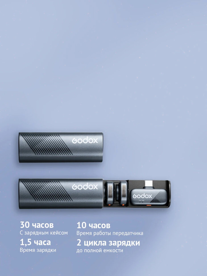 Радиосистема Godox Cube SC Kit 2, Синий №17