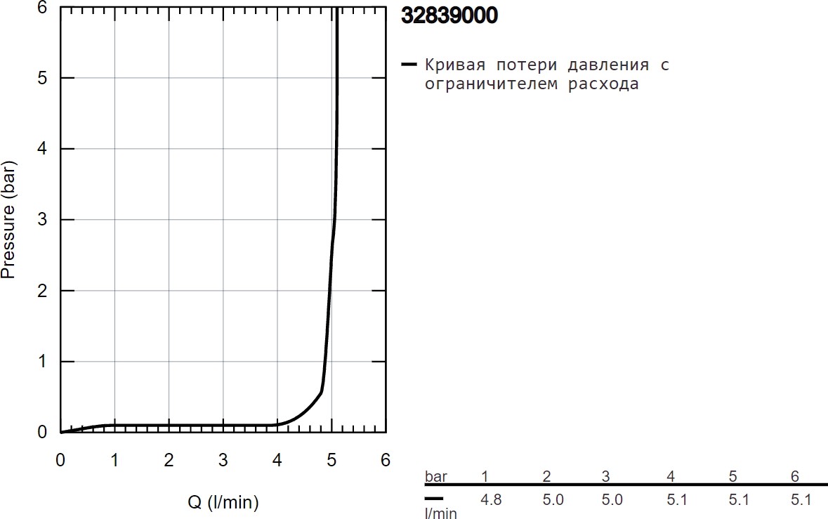 Смеситель  детальное изображение - 4