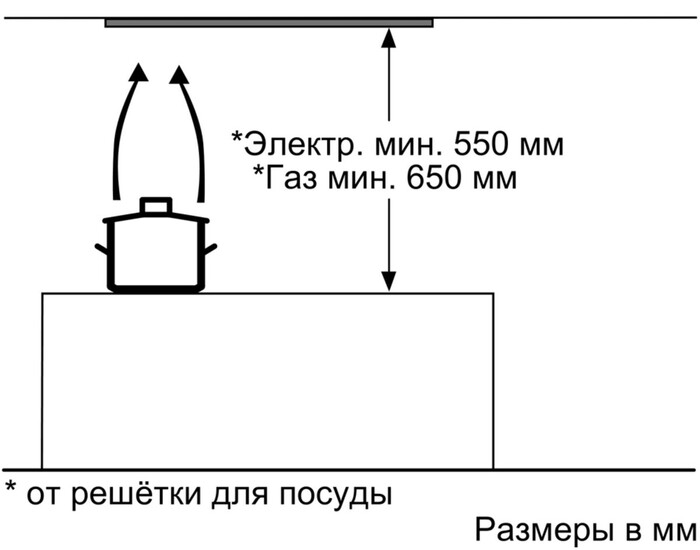 Вытяжка Bosch DLN 53AA50, серебристая №5