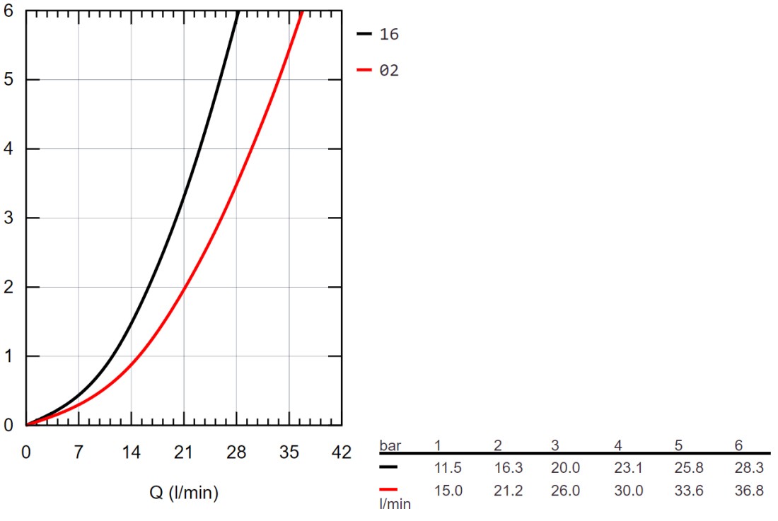 Смеситель  детальное изображение - 6