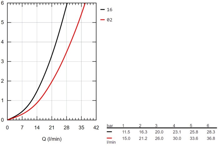 Смеситель  №6