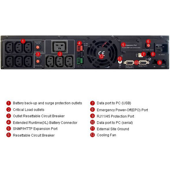 ИБП CyberPower PR3000ELCDRT2U детальное изображение - 3